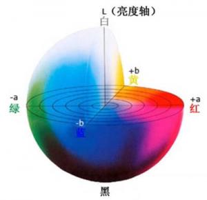 色差儀褐色的Lab范圍如何確定？