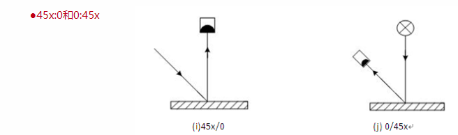 淺析色差儀照明和觀測(cè)幾何條件配圖5