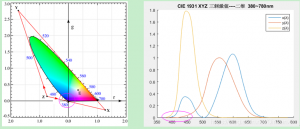 什么是三刺激值？CIE三刺激值XYZ是什么?
