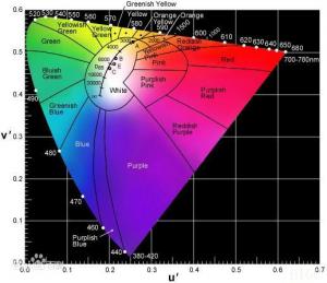 色度怎么測(cè)？色度測(cè)定行業(yè)標(biāo)準(zhǔn)有哪些