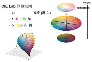 色差儀lab值的△E是什么意思？