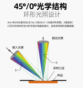 色差儀怎么選擇照明方式？