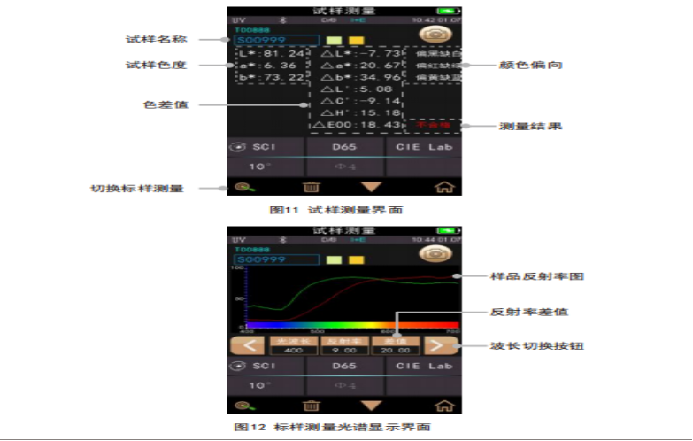 色差儀怎么看測量的數(shù)據
