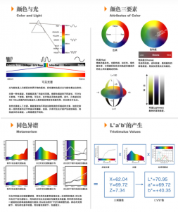 色差儀△e和l,a,b的色差計算公式