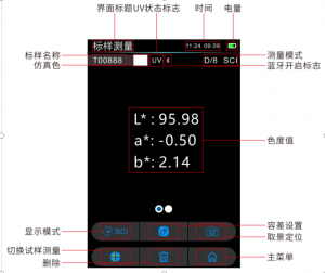 色差儀數(shù)值的含義，色差儀測量界面參數(shù)含義