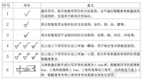 光澤度、光潔度與粗糙度：表面特性的三大指標(biāo)