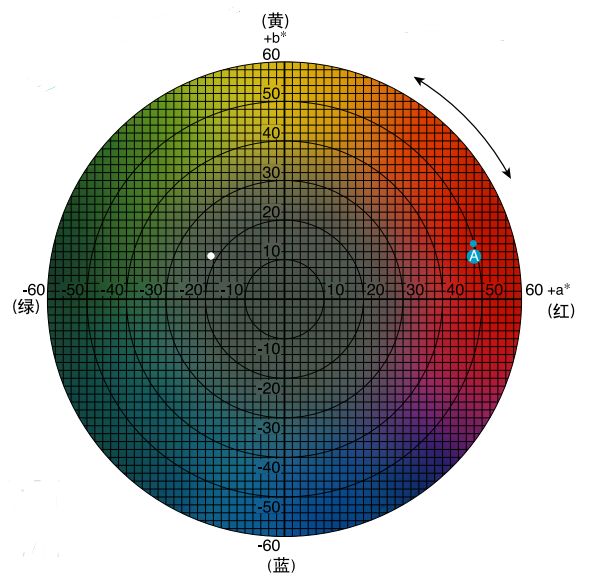 色差儀lab值含義 色差儀怎么看數(shù)值?