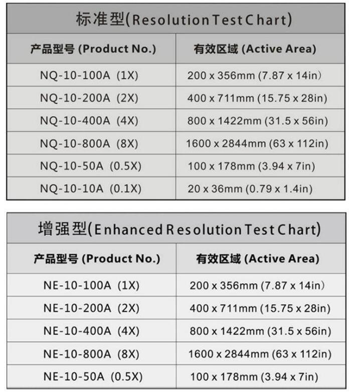 ISO12233分辨率測試卡尺寸圖對(duì)比.jpg