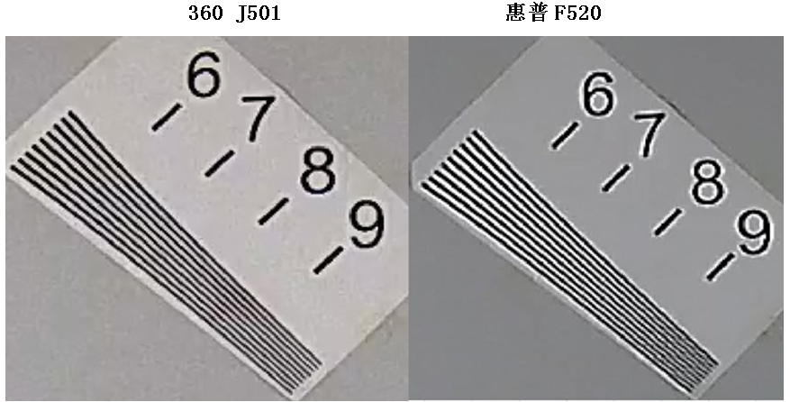 銳化測試