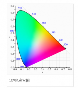 CIE1976色彩空間，cie1976與cie1931色彩空間區(qū)別?