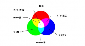 印刷密度儀lab值和CMYK值的區(qū)別是什么？