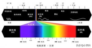 增白劑是怎樣進行顏色調(diào)制的呢？