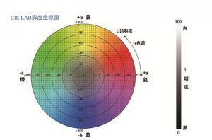 色差與色差儀的關(guān)系，如何選擇色差儀？