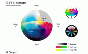 色差儀常見(jiàn)的顏色空間