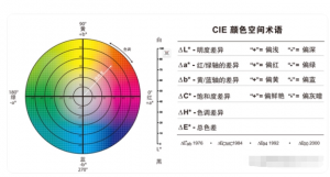 lab值含義，lab值計算方法