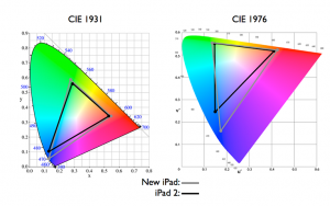 cie1931和1976有什么不同？